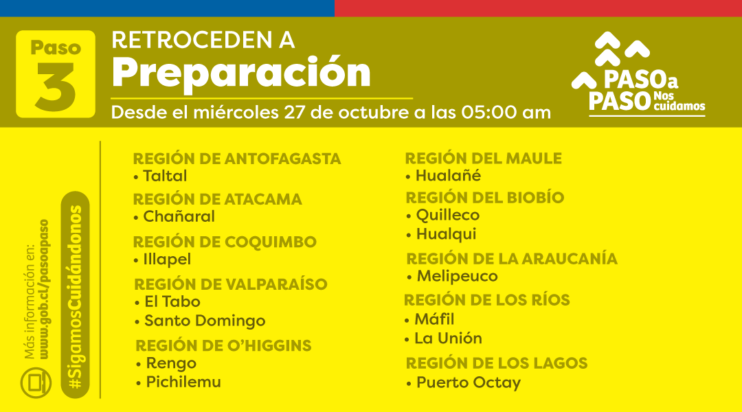 PLAN PASO A PASO MINSAL, Taltal, Chañaral, Illapel, El Tabo, Santo Domingo, Rengo, Pichilemu, Hualañé, Quilleco, Hualqui, Melipeuco, Máfil, La Unión Y Puerto Octay