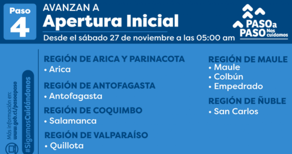 Apertura Incial