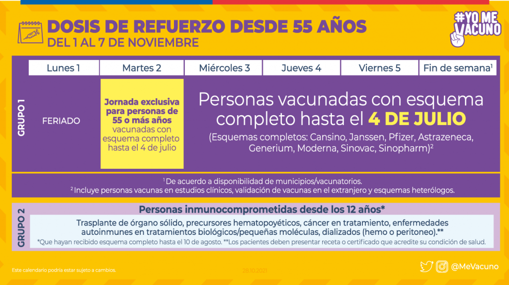 Calendario de Vacunación