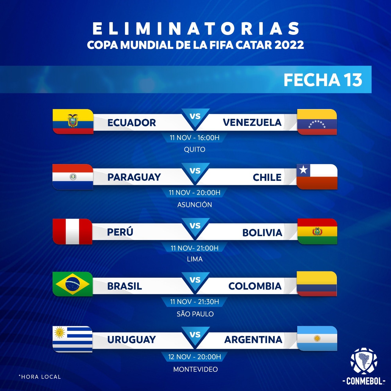 Partidos Clasificatorias Mundial Qatar 2022