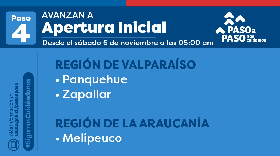 Plan Paso A Paso Avance A Fase 4 Desde El 6 De Noviembre