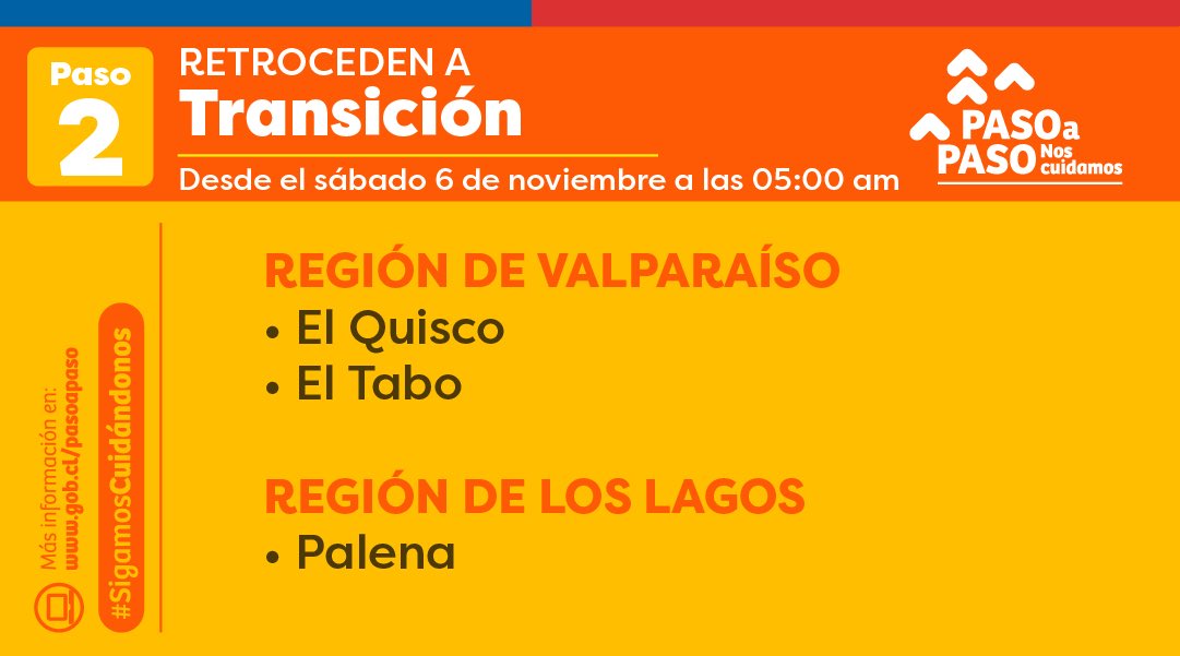 Plan Paso A Paso Retroceso A Fase 2 Desde El 6 De Noviembre