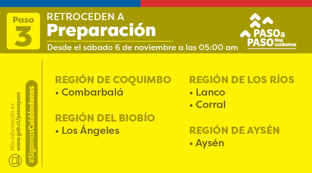 Plan Paso A Paso Retroceso A Fase 3 Desde El 6 De Noviembre