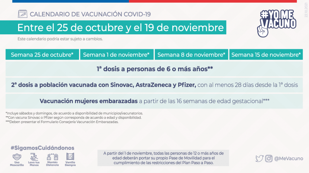 Calendario de Vacunación actual