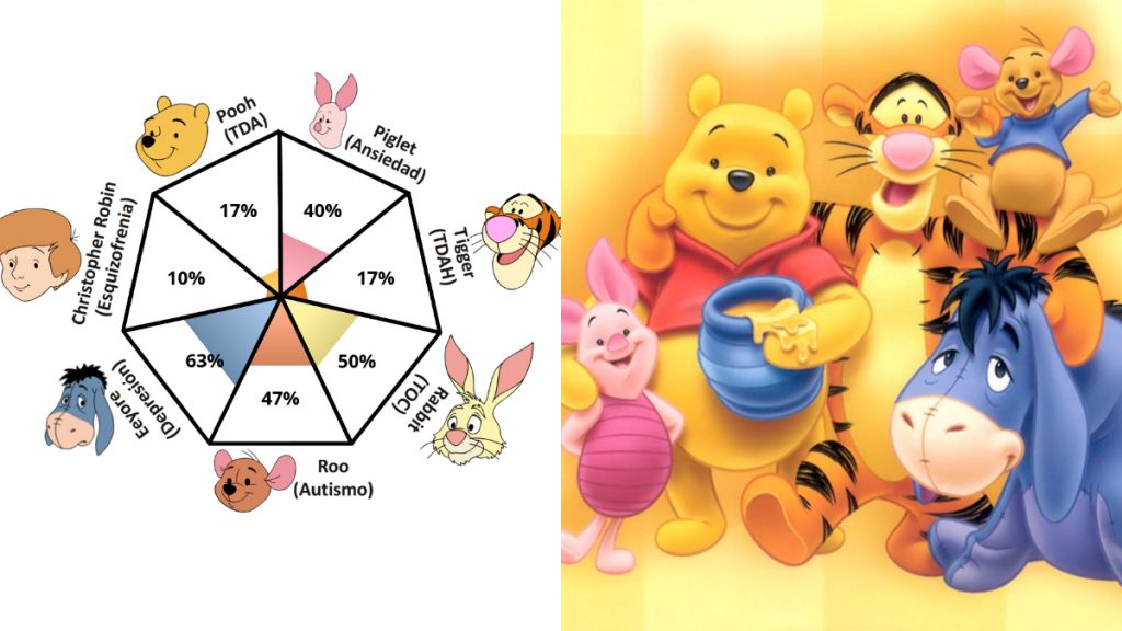 Winnie The Pooh Test De Personalidad Trastornos Mentales Psicológicos