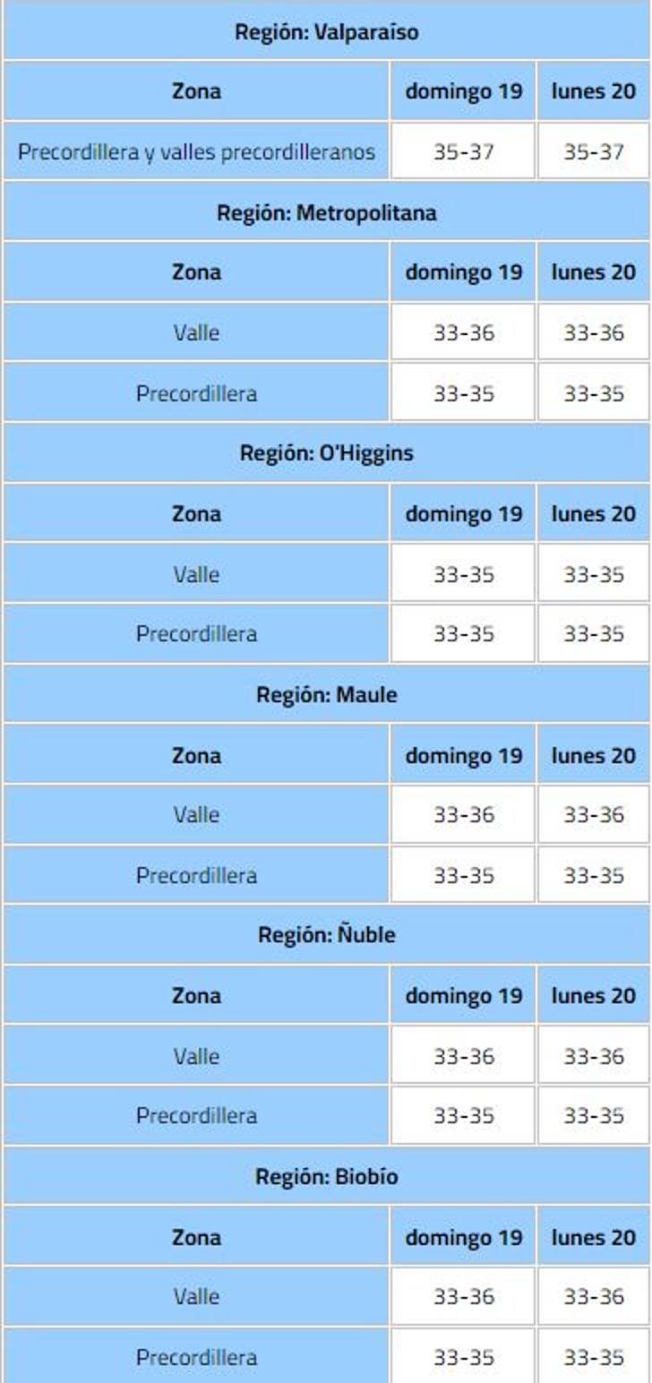 Dirección Meteorológica