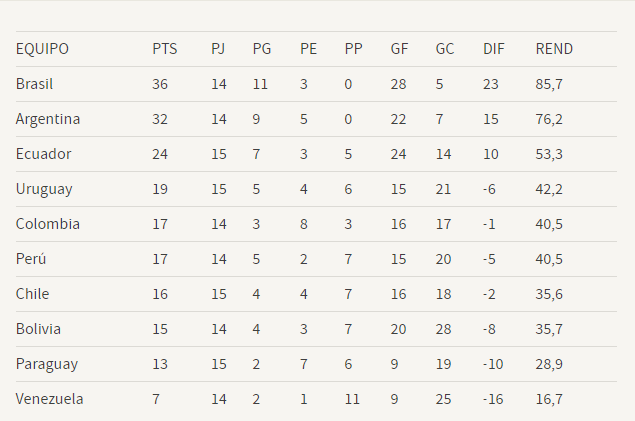 Tabla de Posiciones