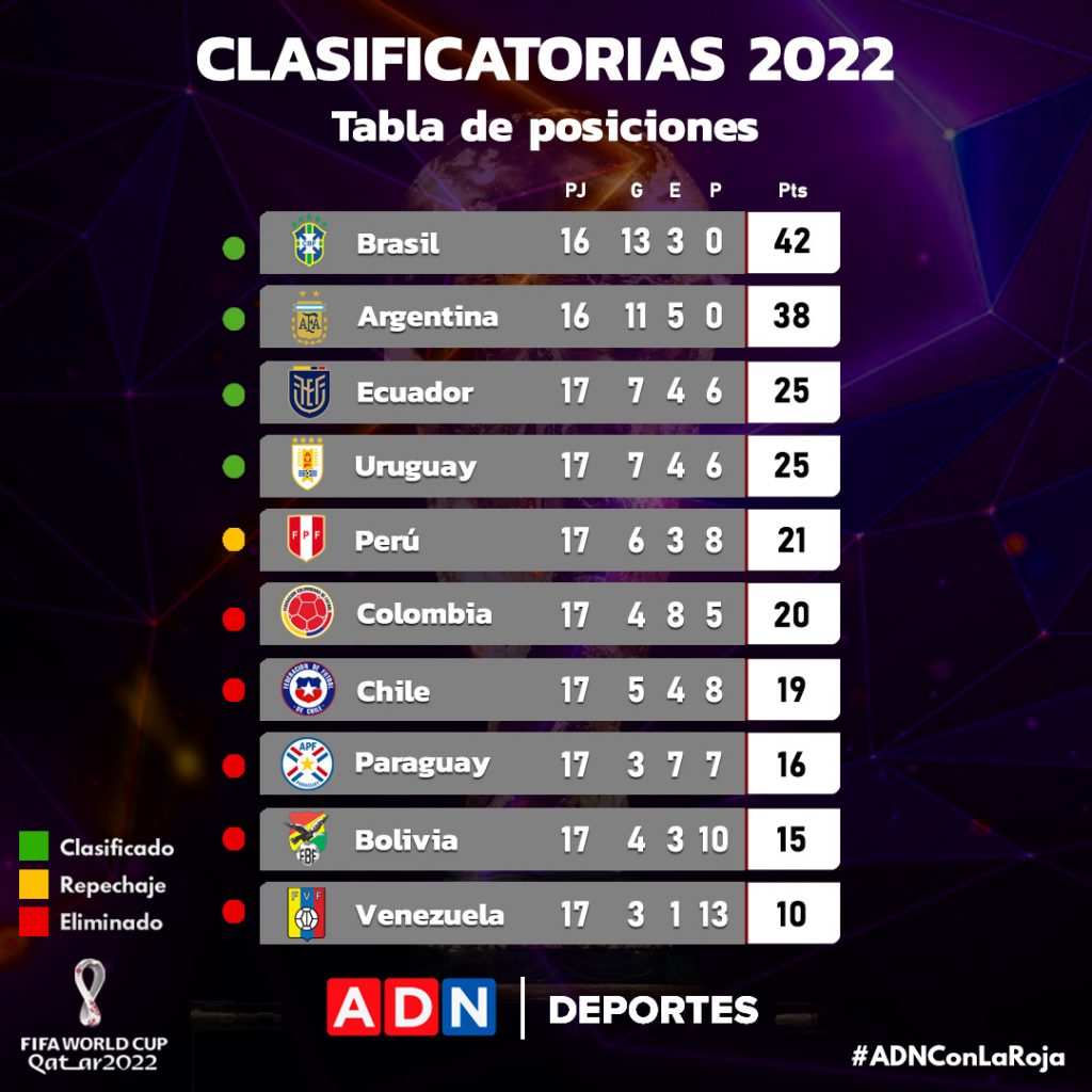 Chile Resultados Qatar