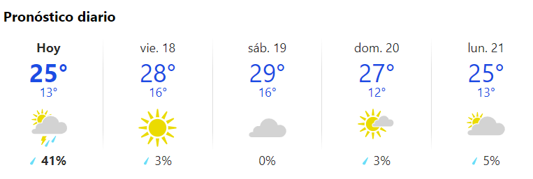 Pronóstico fin de semana