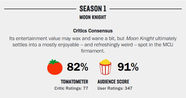 Rotten Tomatoes