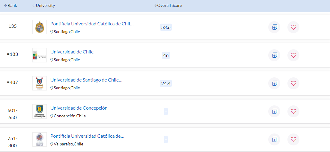 QS World University Rankings 2022