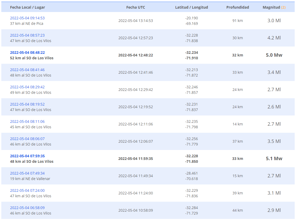 Centro Sismológico De Chile