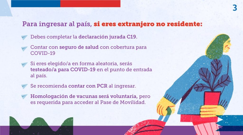 Apertura Fronteras Terrestres Chile