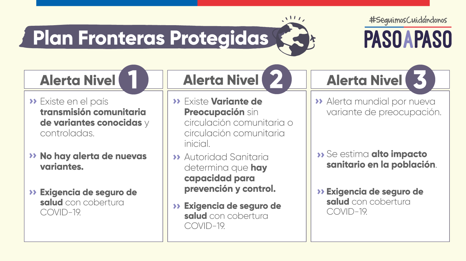 Fronteras Protegidas