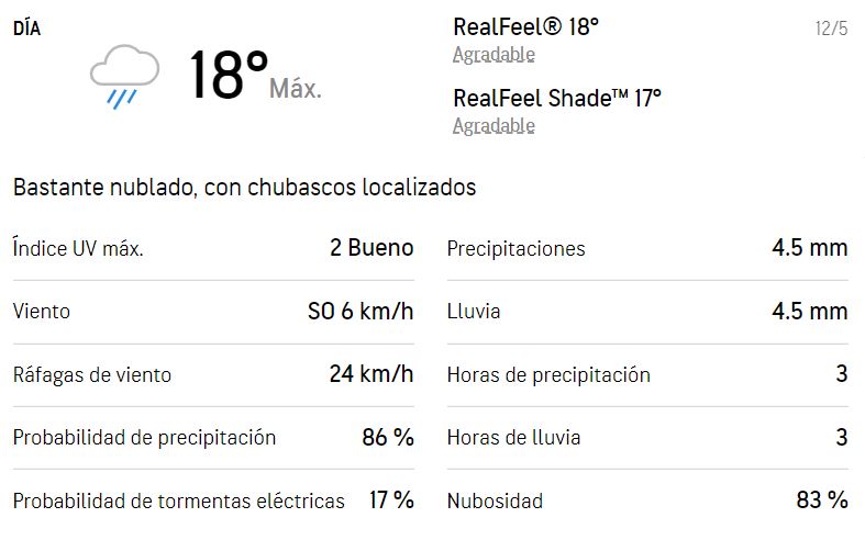 Posibles precipitaciones