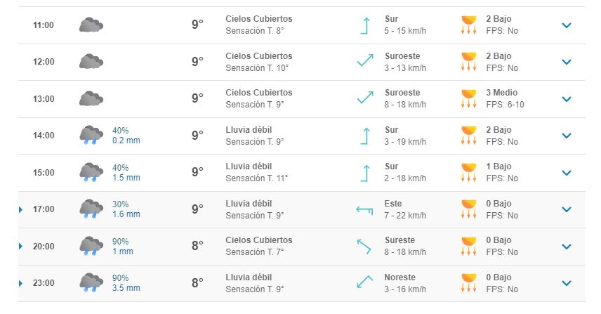 Fuente: Meteored