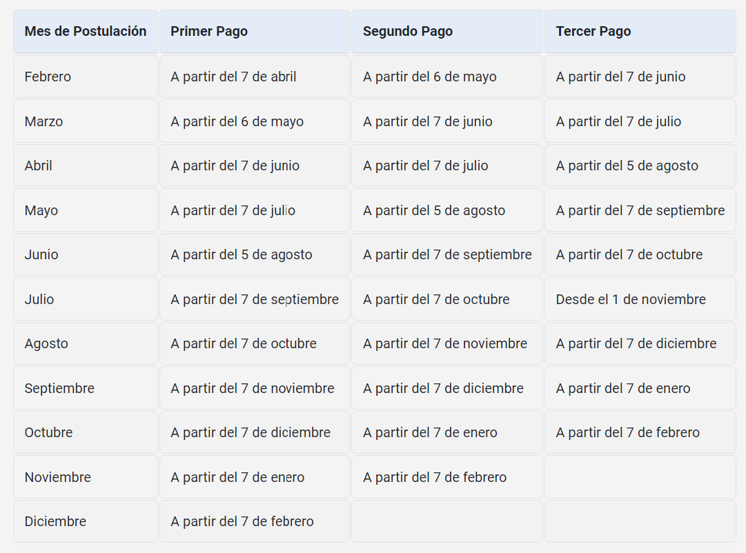 pagos ife laboral