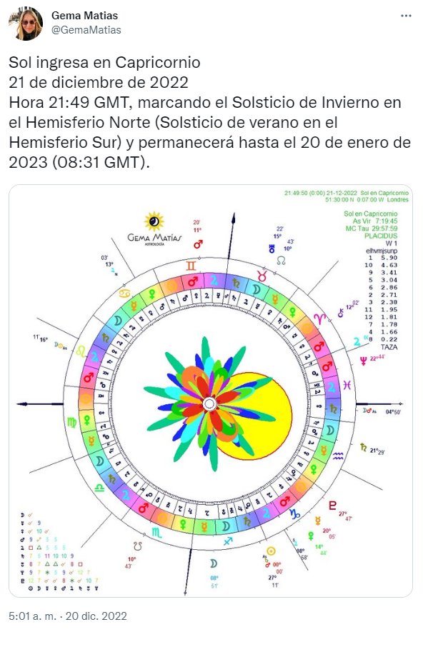 solsticio de verano 2022