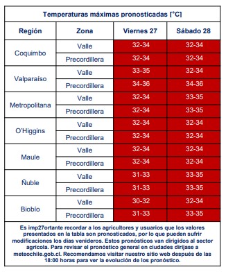 ola de calor santiago