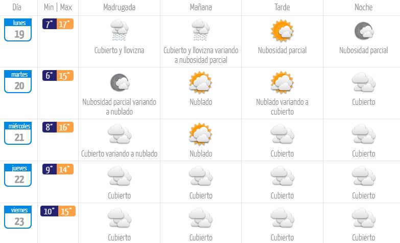 Dirección Meteorológica de Chile
