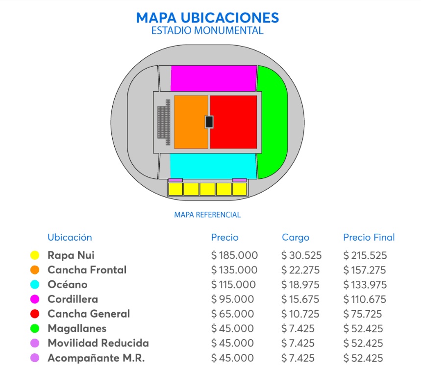 Precios de The Cure