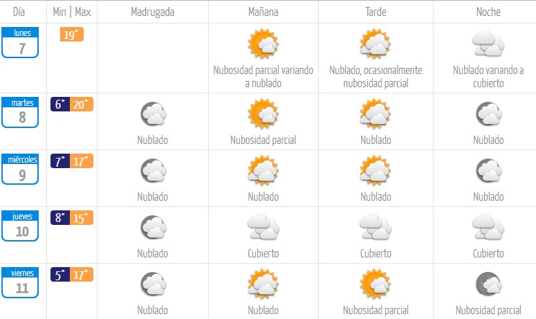 Dirección Meteorológica de Chile