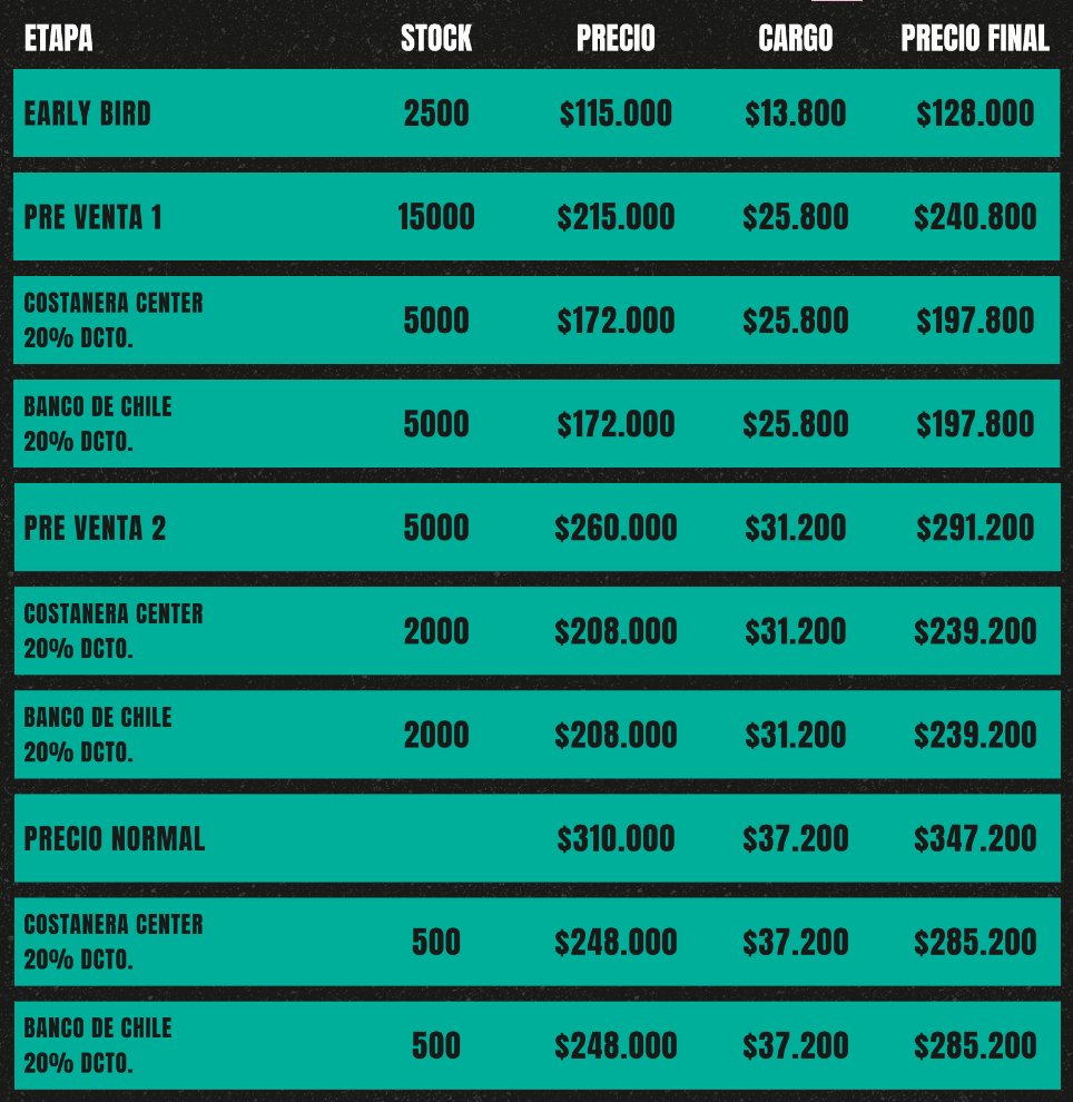 Lollapalooza Chile 2024:Precios de los abonos