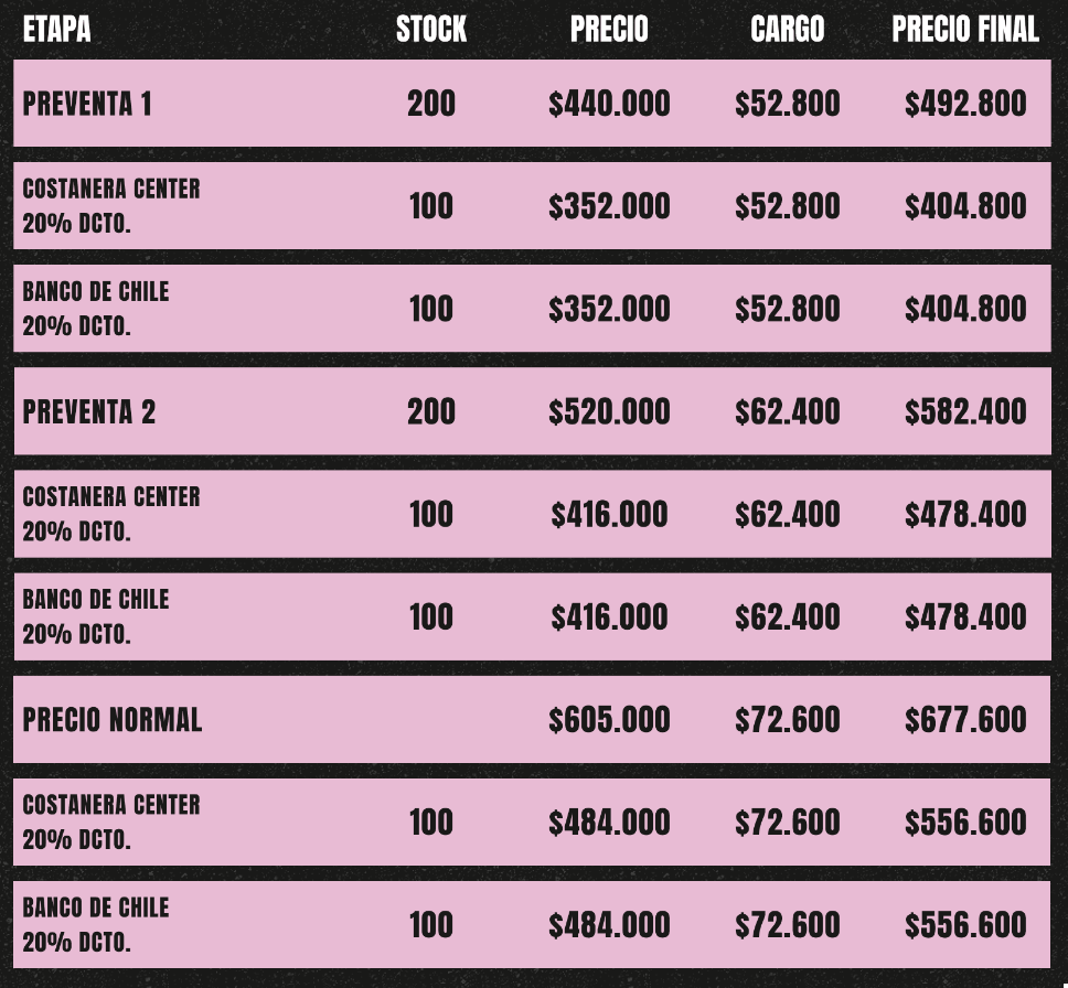 Lollapalooza Chile 2024:Precios de los abonos