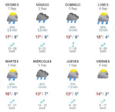 Pronóstico Meteored