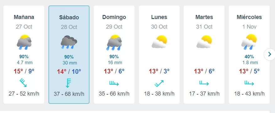 Pronóstico de lluvia en Concepción