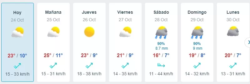 Pronóstico de lluvia en Santiago octubre