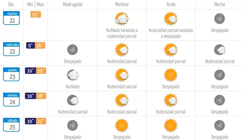 Dirección Meteorológica de Chile