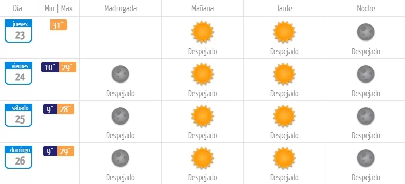 Dirección Meteorológica de Chile