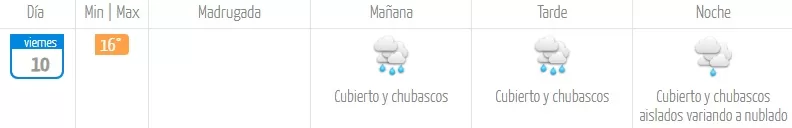 Dirección Meteorológica de Chile