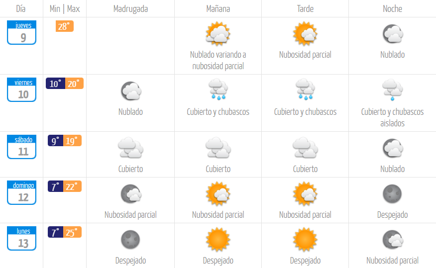 Pronostico del tiempo Santiago