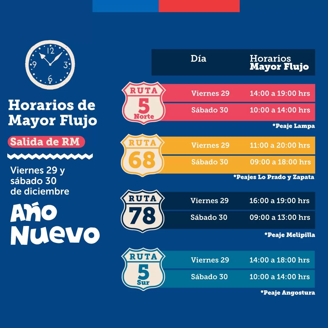 Horarios de mayor flujo año nuevo 