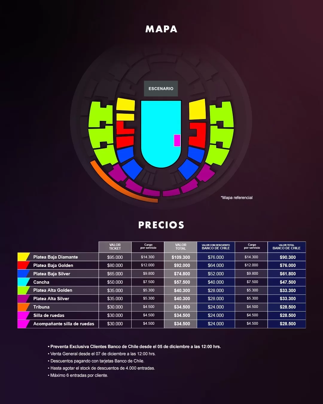 Precios Placebo