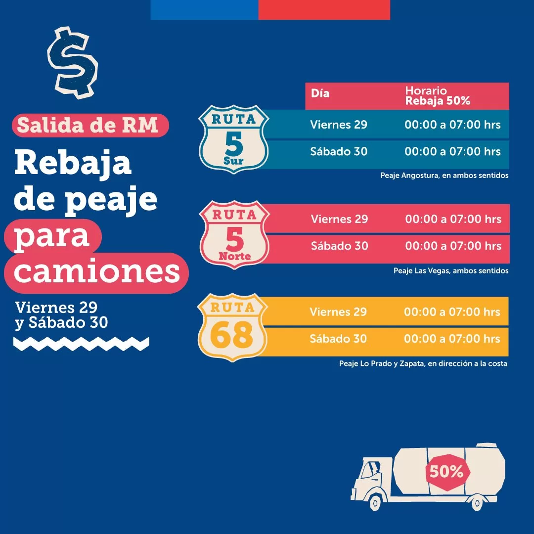 Rebaja a peaje de camiones