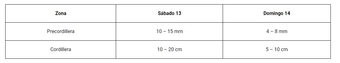Alerta Meteorológica Santiago por lluvia y tormenta eléctrica