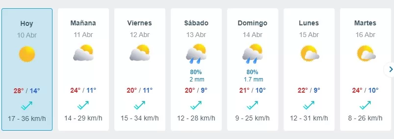 Pronóstico de lluvia en Santiago abril