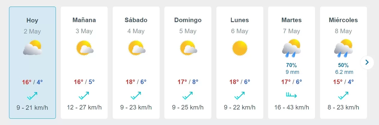 Lluvia en Santiago Meteored