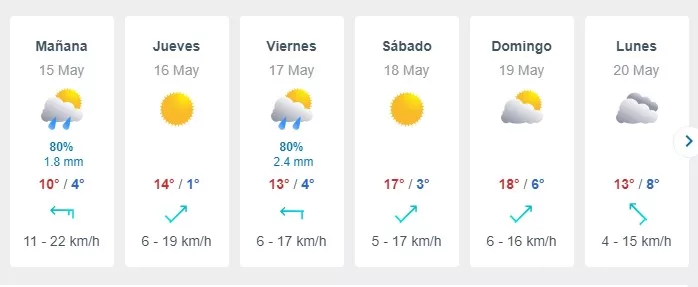 Pronóstico próximos días Santiago