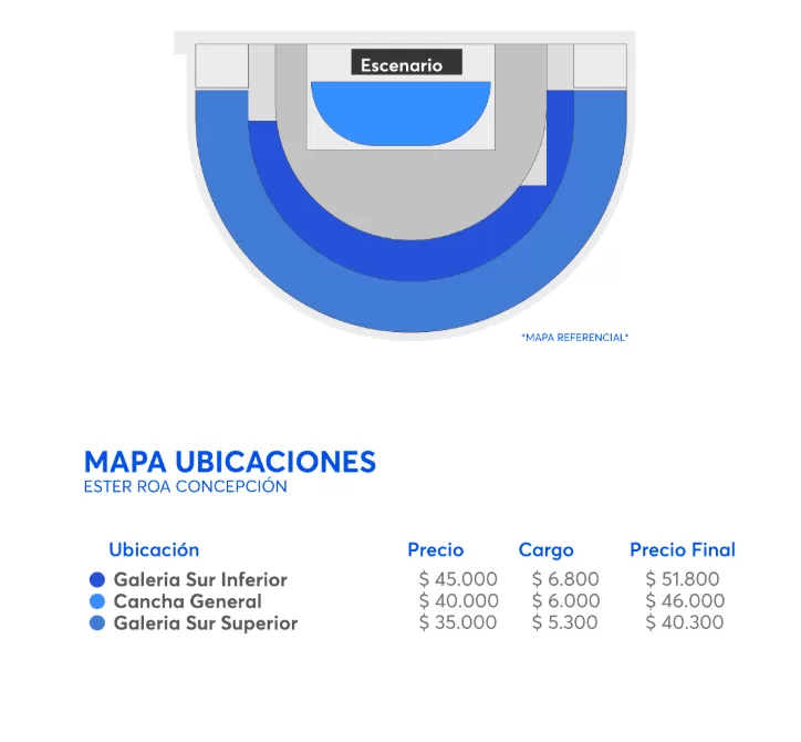 Ubicaciones miranda concepción