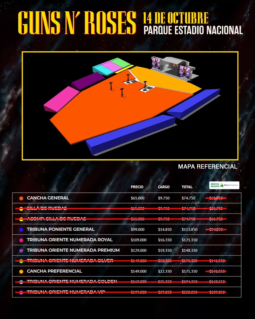 Precios Gun N Roses actualizado