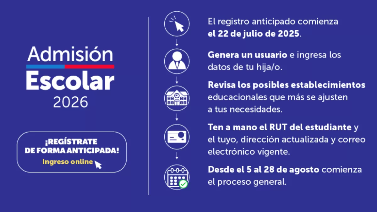 Sistema de Admisión Escolar