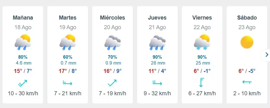 Pronóstico lluvia en santiago