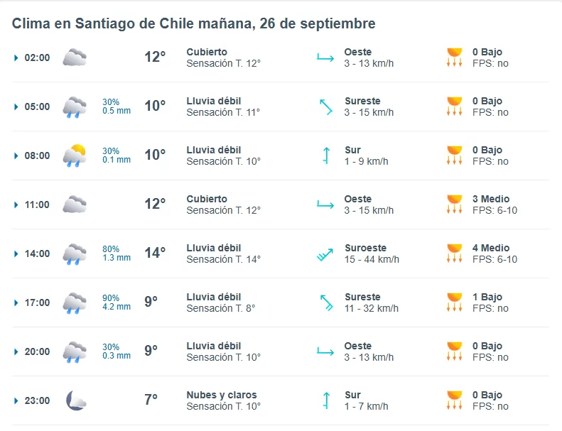 lluvia en santiago 26 de septiembre