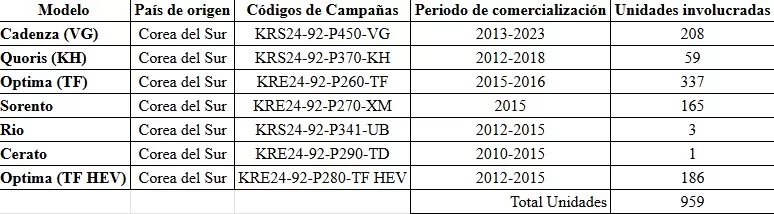 Tabla modelos Sernac
