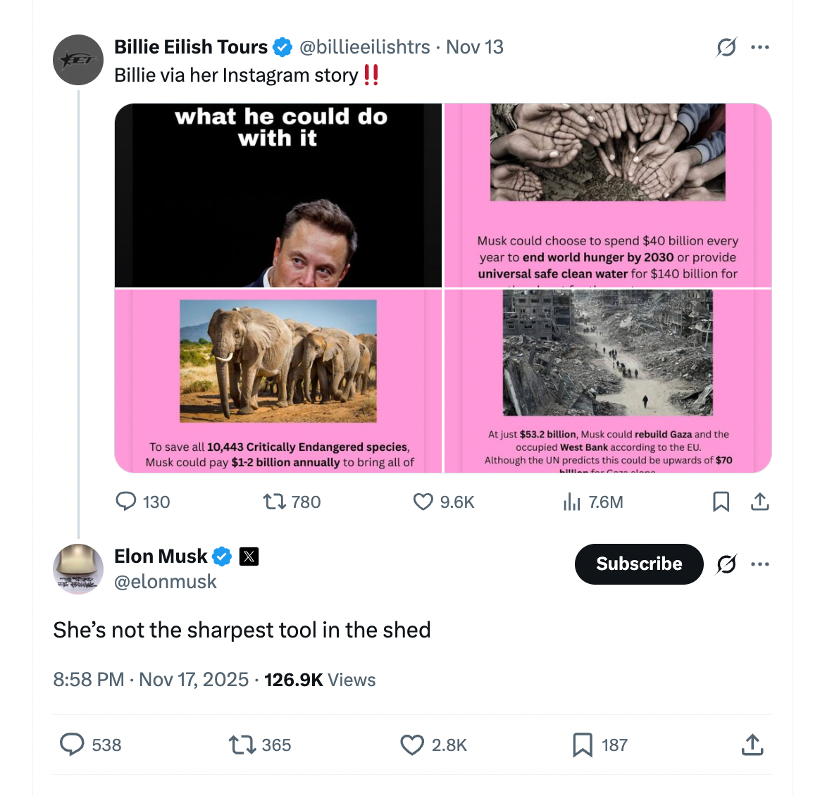 Twitter Elon Musk
