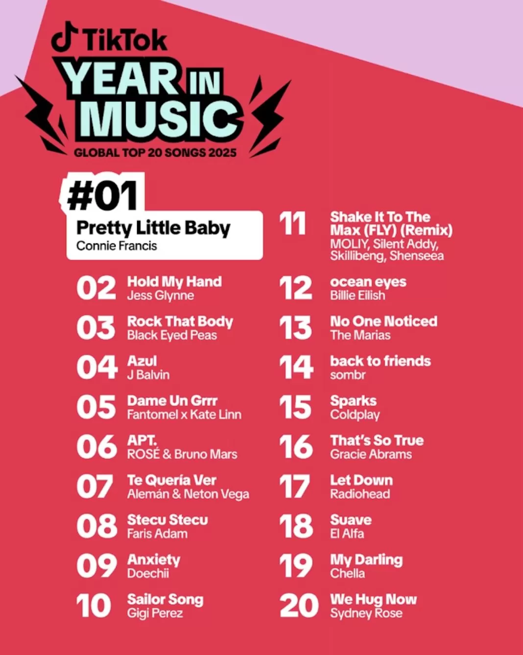 Tik TOk lista global